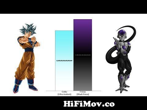 Goku VS Frieza POWER LEVELS Over The Years All Forms (Updated) | Black  Frieza VS Goku from goku ssj 50 60 Watch Video 