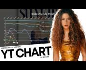 Shakira Charts