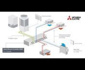 Mitsubishi Electric - Living Environmental Systems (UK)