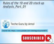 Teche Guru by Amol