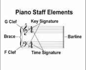Piano Guide Channel