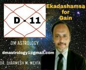 DM Astrology