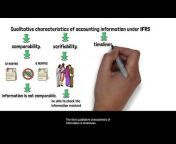 IFRS MEANING