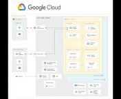 Google Cloud Architecture