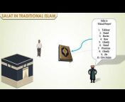 Quran Centric