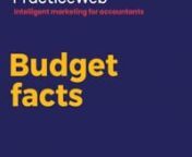 Rishi Sunak delivers his first Budget on 11 March 2020. In anticipation, here are some of our favourite bits of Budget trivia.