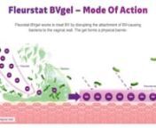 Fleurstat BVgel; For treatment and relief of bacterial vaginosis (BV) and its symptoms including vaginal odour and discharge.n nThe symptoms of bacterial vaginosis (BV) can be embarrassing, so it’s helpful to find a treatment that provides rapid relief.n nFleurstat BVgel is not an antibiotic. Fleurstat BVgel works to treat BV by disrupting the attachment of BV-causing bacteria to the vaginal lining.n nYou do not need a prescription for Fleurstat BVgel.n nASK YOUR PHARMACIST – THEY MUST DECID