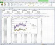 This screencast uses the FRED Excel add-in to download unemployment data on various sub-groups and illustrates that the impact of unemployment on particular categories of people is extremely variable.