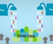 Dmet ideaは、様々な協力者の力を得ながらアイデアを実現するためのプラットフォームです。nサイトに様々な協力者が集いアイデアを実現していきます。nこのビデオでは、ディーメットアイデアに関わる人達を紹介いたします。