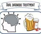 http://www.pacificbayrecovery.com/treatment-programs/dual-diagnosis/ (858) 263-9700nnWhat is a Dual Diagnosis Disorder and How Should it be TreatednnA dual diagnosis is the medical term used for experiencing a substance abuse problem and a mental condition simultaneously. In the substance abuse community, around one-third of all users experience some type of mental illness.nnApproximately 8 million American adults have a case of dual diagnosis involving substance use disorder and any form of