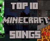 Top 5 Funny Minecraft Videos ( Minecraft Animations ) from minecraft Watch  Video 