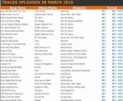 Good news for Bollywood karaoke lovers. In Hindi Karaoke Shop, 80 New Karaoke Tracks has been added in the month of March, 2015. Now check your favorite hindi karaoke song from the added list of professional quality tracks and download them by visiting @ http://www.hindikaraokeshop.com