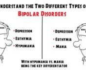 The words, “bipolar disorder,” incite a string of strong visceral feelings inside most people. But that is because the general populace has no idea how bipolar disorder manifests itself and how it can be easily treated. Here are a few things to know about Bipolar Disorder.nnnSigns to Look Out For...nn●tErratic Sleep nn●tMood CyclingnnnKnow This...nnDepression is a mood state, not a diagnosis, and involves several of the following symptoms: n●tSadnessn●tLack of joyn●tLack of motivat