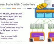 NVMe over Fabrics is a specification developed by the NVM Express, Inc organization. The idea behind NVMe-oF is to provide transport-agnostic means for delivering NVMe storage commands to remote devices. This presentation, though, examines those transports specifically, and explore some of the contracts and comparisons for how they interact with NVMe-oF bindings. The presentation covers a refresher of NVMe and NVMe-oF in general, as well as RDMA, Fiber Channel, and TCP fabrics. nnPresented by Dr