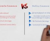Finance is a broad term which is used to elaborate two related terms: How money is managed and How to acquire needed funds?nVarious Types of Finance include; Personal Finance and Public Finance.nnPlease like, share and subscribe for more videos...nYou can visit my YouTube Channel for more recent updates:nhttps://www.youtube.com/channel/UC5GcnUVXpss0_k1ci7h70swnnThanks for watching..!!