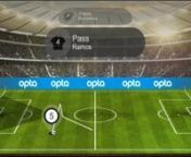 Replay of Opta Match Visualisation from the 2017-18 UEFA Super Cup