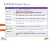 The NYC Department of Education (NYCDOE) developed this recorded webinar series to help Pre-K for All and 3-K for All providers understand the way that the NYCDOE uses the Early Childhood Environment Rating Scale – Revised (ECERS-R) observation tool, and some of the key elements of each ECERS-R subscale. It is one webinar of a seven-part series.nnThis webinar’s content covers the Program Structure subscale.nnAdditional information about pre-K program assessment in the NYCDOE can be found on