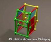 Rotation of the 4D tesseract.nnhttps://www.patreon.com/EugeneK