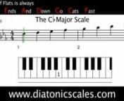 Cb from major scales