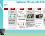 Environmental solutions to improve energy efficiency in compliance with F-Gas