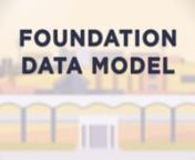 The Workday Foundation Data Model (FDM) is a multi-dimensional data structure that serves as the backbone for transaction processing and reporting done within Workday.