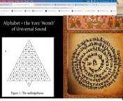 a clip from --nnAUṂ Rising: Fundamentals of Ucchāra Practice in Manifesting the Kuṇḍalinī Power n~ A Tantric Introduction to the Sanskrit language ~ nnwith Christopher Tompkins(South Asian Studies, UC Berkeleynnlink - https://vimeo.com/807874831nnRecorded Live on March 12th, 2023 at the ‘Green Yogī’ Yoga Teacher Training (YTT) in Berkeley, CAnnDESCRIPTION - nThe ‘Fundamentals’ of Ucchāra refers to the sonic science preserved in the Tantric scriptures as a highly refined pract