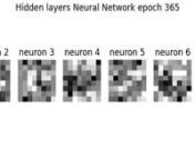 The network has just one linear layer (nn.Linear(64,10) layer))! It is training on the Scikit-Learn Digits dataset. Each frame shows what the &#39;image&#39; per neuron looks lik after one epoch of training the model.