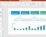 All charts and KPI Dashbaord are easily editable using Excel.