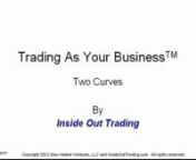 http://tradingasyourbusiness.com/ - - - treating your trading as a business is probably the most important trading &#39;wisdom&#39; there is.Discover the first lesson in how to build a successful and sustainable trading business.