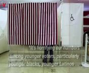 Minority and young voter support for Joe Biden is down. Veuer&#39;s Elizabeth Keatinge has more.