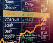 ## Latest Cryptocurrency News and Bitcoin Price Update (Under 1000 characters):&#60;br/&#62;&#60;br/&#62;**1. Bitcoin Halving Event:**&#60;br/&#62;&#60;br/&#62;* A significant event occurred on April 18, 2024, when the Bitcoin mining reward was halved.&#60;br/&#62;* This has resulted in a decrease in the rate of issuance of new Bitcoins, which could impact its supply in the long run.&#60;br/&#62;* Many analysts expect this event to lead to an increase in the Bitcoin price over time, but the actual short-term impact remains unclear.&#60;br/&#62;&#60;br/&#62;**2. Institutional Adoption of Crypto:**&#60;br/&#62;&#60;br/&#62;* There is growing interest from major financial institutions in cryptocurrencies and blockchain technology.&#60;br/&#62;* Companies like BlackRock and Goldman Sachs have announced plans to offer crypto-related products and services.&#60;br/&#62;* This institutional entry could lead to increased demand for Bitcoin and other cryptocurrencies, potentially supporting their prices.&#60;br/&#62;&#60;br/&#62;**3. Regulatory Developments:**&#60;br/&#62;&#60;br/&#62;* Several governments worldwide are working on developing regulations to govern the cryptocurrency market.&#60;br/&#62;* The regulatory landscape remains largely uncertain, but it could provide the necessary clarity to attract more institutional investors.&#60;br/&#62;&#60;br/&#62;**4. Impact of Inflation:**&#60;br/&#62;&#60;br/&#62;* The global economy is experiencing high inflation rates, prompting some investors to seek safe havens like gold and Bitcoin.&#60;br/&#62;* This could lead to increased demand for Bitcoin, but it&#39;s important to note that market risks remain elevated.&#60;br/&#62;&#60;br/&#62;**5. Impact of the War in Ukraine:**&#60;br/&#62;&#60;br/&#62;* The war has caused increased global market uncertainty, driving some investors to seek safe-haven assets like Bitcoin.&#60;br/&#62;* This may have a short-term impact, but it&#39;s difficult to predict its long-term effect on Bitcoin&#39;s price.&#60;br/&#62;&#60;br/&#62;**Overall, the cryptocurrency market is undergoing significant developments, with potential ups and downs in the short term.** Bitcoin&#39;s halving event and institutional adoption are believed to have a positive impact on its price in the long run.&#60;br/&#62;&#60;br/&#62;**It is crucial to monitor market developments and conduct your own research before investing in any cryptocurrency.** &#60;br/&#62;&#60;br/&#62;**Note:** This information is not financial advice, and you should always consult a financial advisor before making any investment decisions.&#60;br/&#62;