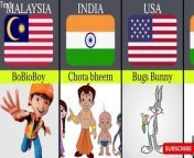 Famous Cartoons From Different Countries. #cartoon #viralvideo&#60;br/&#62;For More Videos: &#60;br/&#62;1) Follow.&#60;br/&#62;2) Like.&#60;br/&#62;3) Share my videos with your friends.&#60;br/&#62;4) And press the (all) bell icon to get my video notification.&#60;br/&#62;5) Please provide positive feedback or comments to me. &#60;br/&#62;Thanks