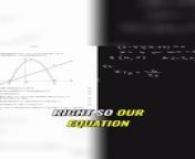 Mastering Quadratic Equations_ Finding the Turning Point and Range from video none point