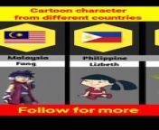Cartoon character from different countries