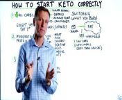 Ready to start keto? Here’s how to do keto the healthy way! In this video, we’re going to talk about how to start keto correctly. &#60;br/&#62;&#60;br/&#62;Timestamps&#60;br/&#62;0:00 How to start keto correctly&#60;br/&#62;0:12 Keto basics&#60;br/&#62;3:56 How much protein on keto? &#60;br/&#62;5:50 How much fat on keto?&#60;br/&#62;8:11 Adding intermittent fasting&#60;br/&#62;12:14 Need keto consulting?&#60;br/&#62;&#60;br/&#62;&#60;br/&#62;#keto #ketodiet #weightloss #ketolifestyle &#60;br/&#62;&#60;br/&#62;Thanks for watching. I hope this helped give you the tools you need to start healthy keto the right way. I’ll see you in the next video.